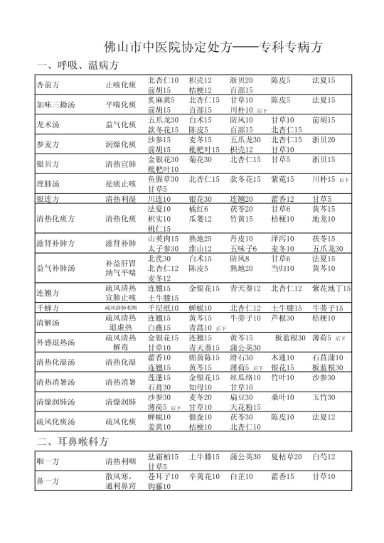 广东省佛山市中医院协定方，收集学习