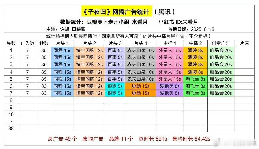 子夜归继续7广。 ​​​