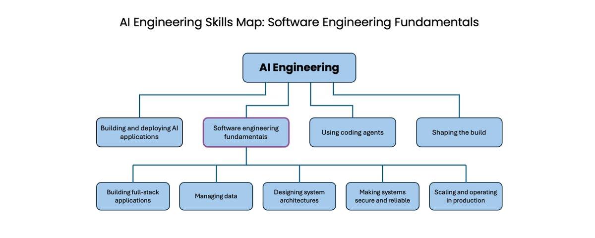 吴恩达给“Vibe Coding”泼了一盆冷水。
很多人都觉得，既然AI智能体能