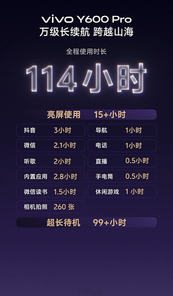 牛，vivo Y600 Pro 完成 114 小时超长续航挑战