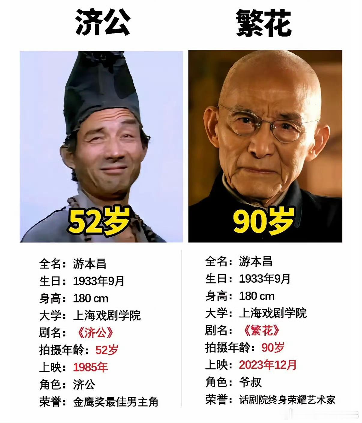 我们这代人，正好都看过您的两部作品，感谢给我们观众留下美好的回忆，致敬🫡游本昌