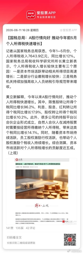 【国税总局：A股行情向好 推动今年前5月个人所得税快速增长】记者从国家税务总局获