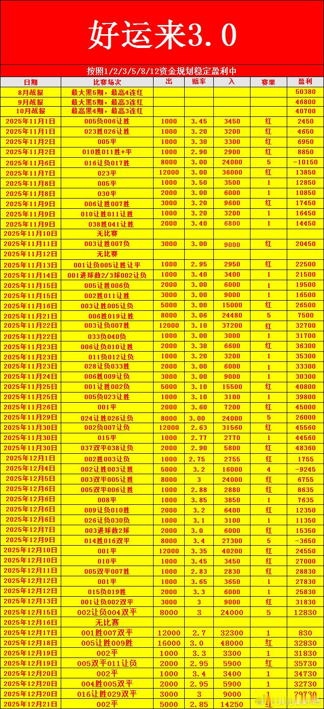 意甲卡利亚里vs比萨 等风来不如追风去，这就是人生的意义 