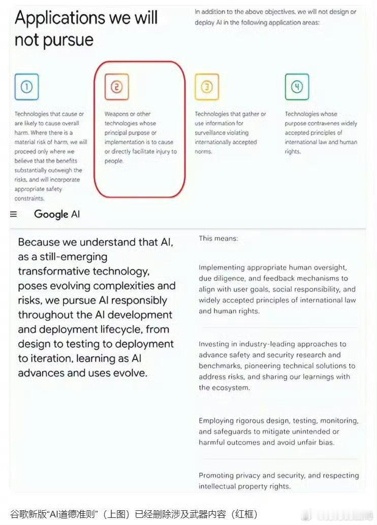 龙王锐评 【 谷歌修改AI道德准则 】 谷歌删除不将AI用于武器研发的承诺条款 