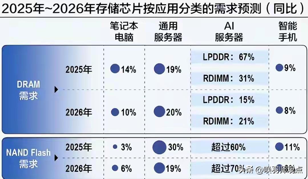 商业案例解析：华强北姐弟半年暴赚400亿！AI浪潮改写财富版图！

近日，江波龙