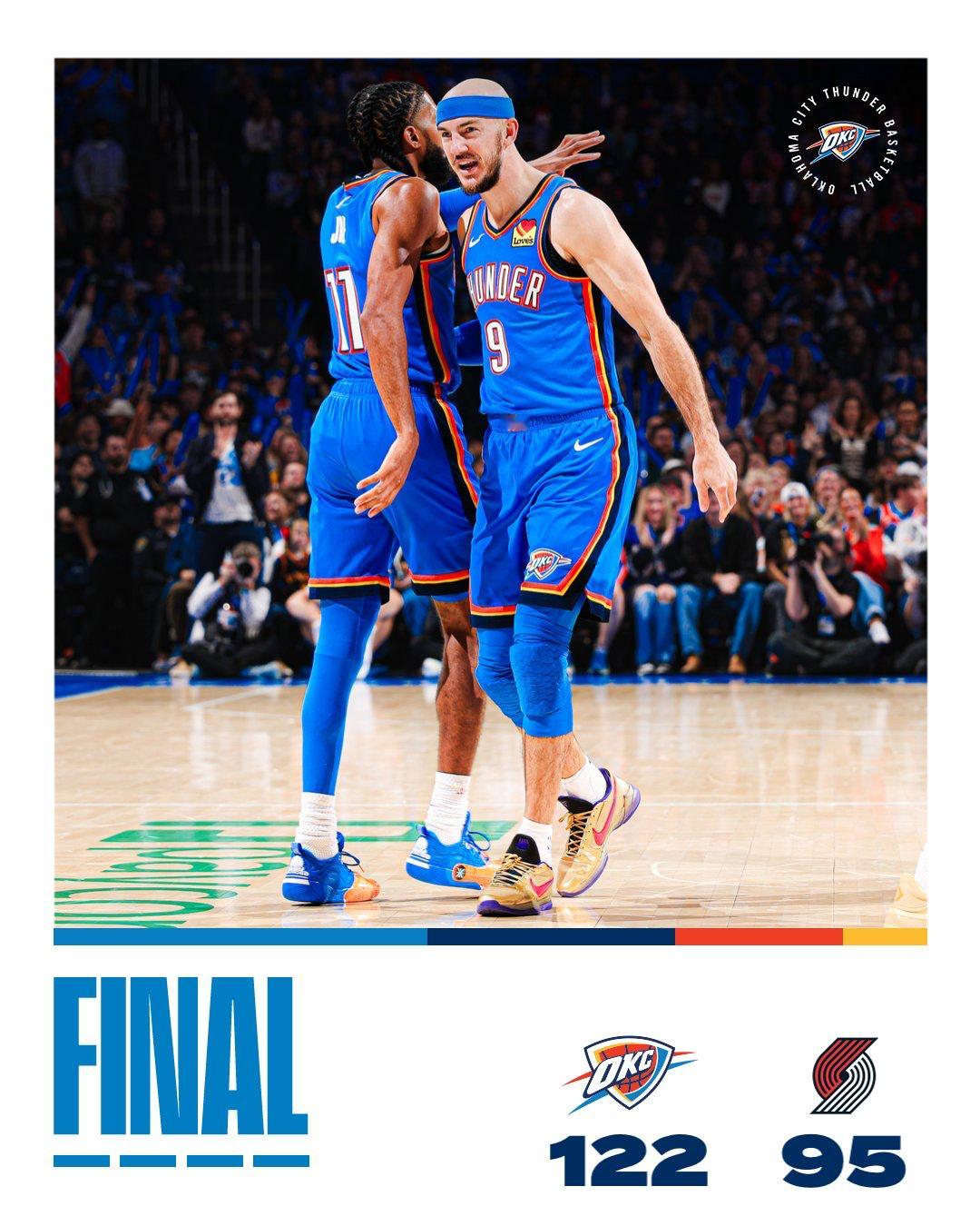 雷霆复仇开拓者，122-95大胜，取得赛季新高的九连胜！亚历山大三节打卡37分5