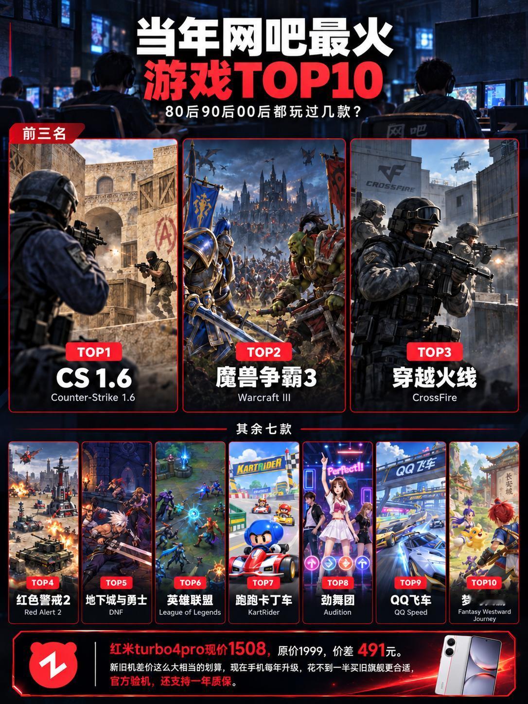 当年网吧最火游戏top10。你玩过几款？