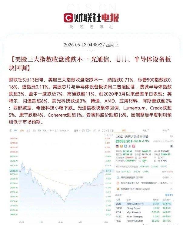 一觉醒来！拉起来了，拉起来了，大长腿，满仓半导体芯片的股民们终于松了一口气，今日