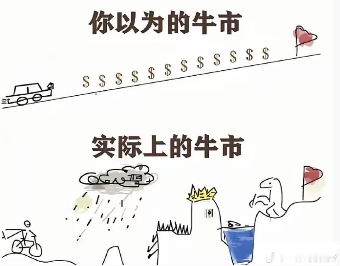 你以为的牛市实际中的牛市a股 ​​​