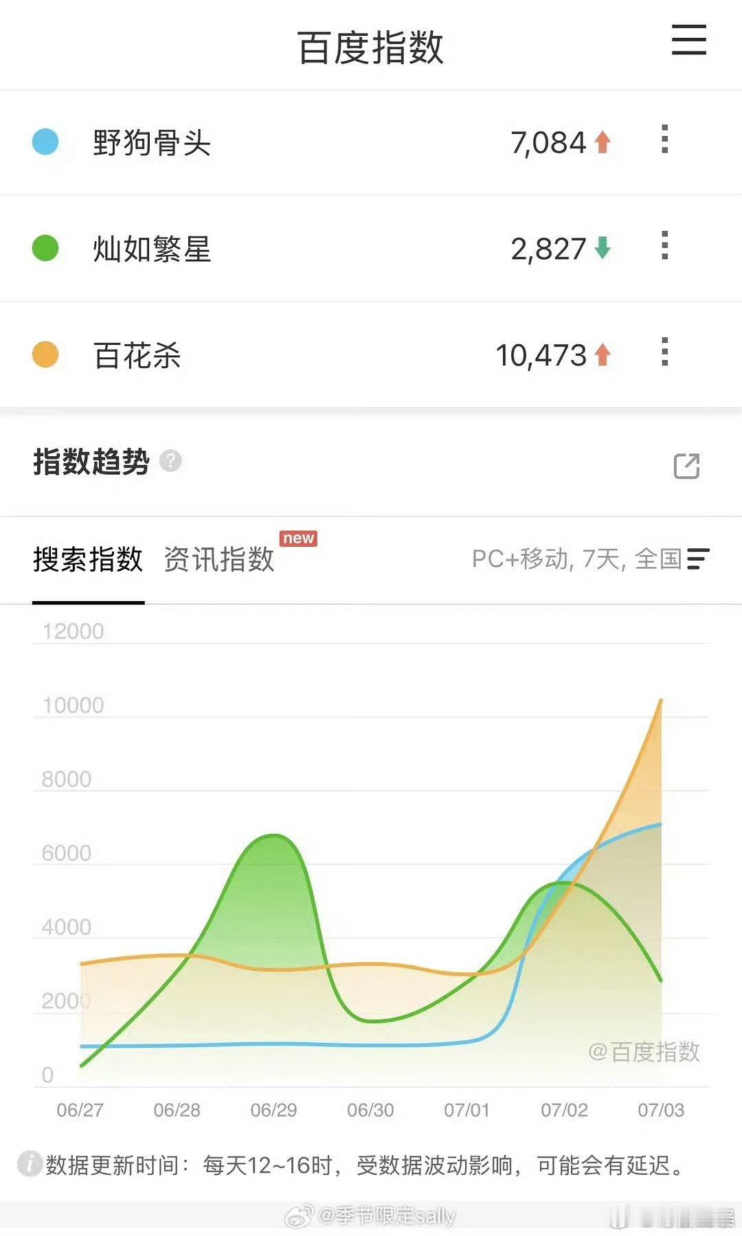 野狗骨头灿如繁星百花杀预热百指野狗骨头灿如繁星百花杀百指野狗骨头灿如繁星百花杀预