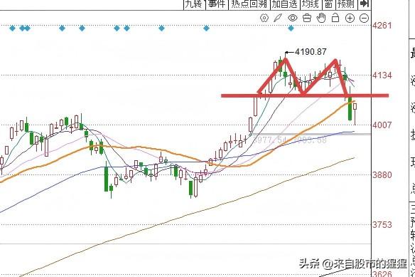 下午2:14， A股午后涨幅进一步扩大，三大指数涨幅均超1%，符合预期

现在是
