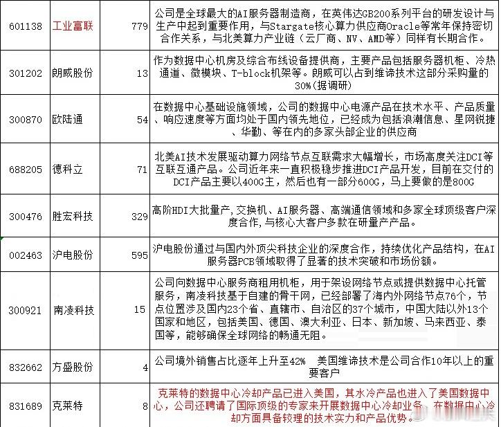 星际之门计划，这一项目几乎凑齐了美国的顶尖科技企业，其初始股权投资者包括科技巨头