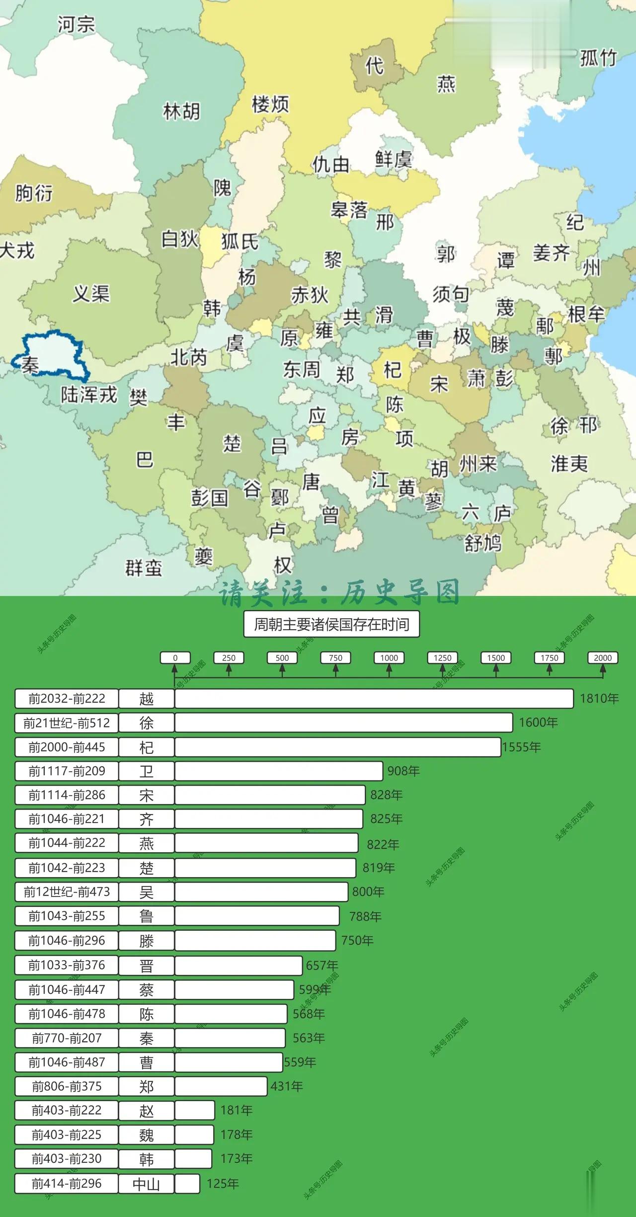 #雍州笔记# 周朝主要诸侯国存在时间。 ​​​