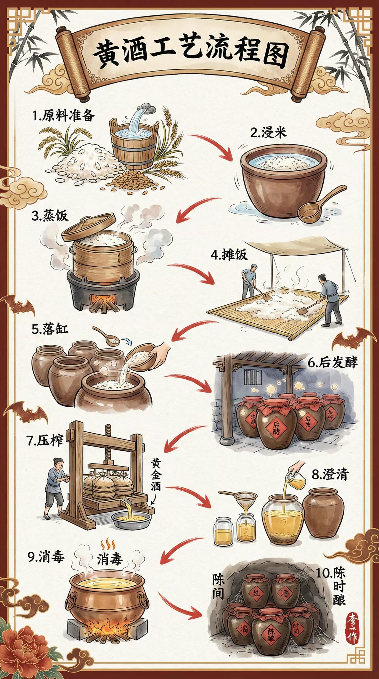 民间黄酒的工艺流程
冬天喝点黄酒也很惬意...