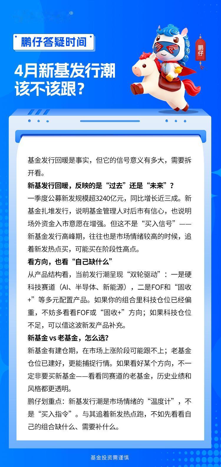 清明假期刚过，基金发行市场就热闹起来了。4月7日一天，27只基金同步首发，4月已