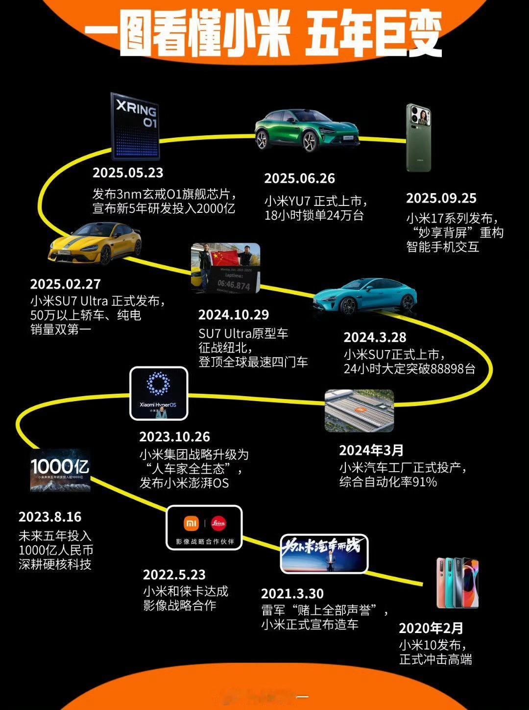 但凡你抹开你的偏见和刻板印象，你就会知道小米这家企业有多牛逼和伟大！ ​​​