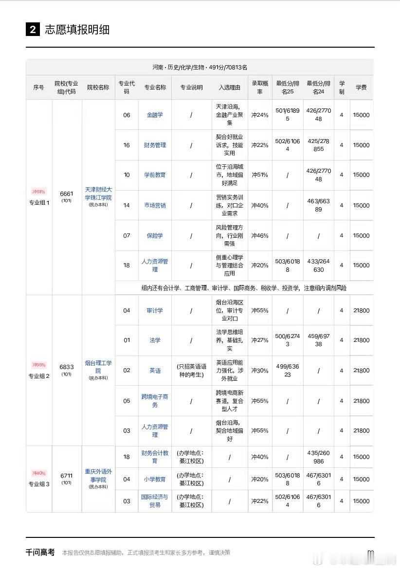 高考志愿填报遵循9个字 选志愿的信息太多，都无从下手了.....试着用千问定制了