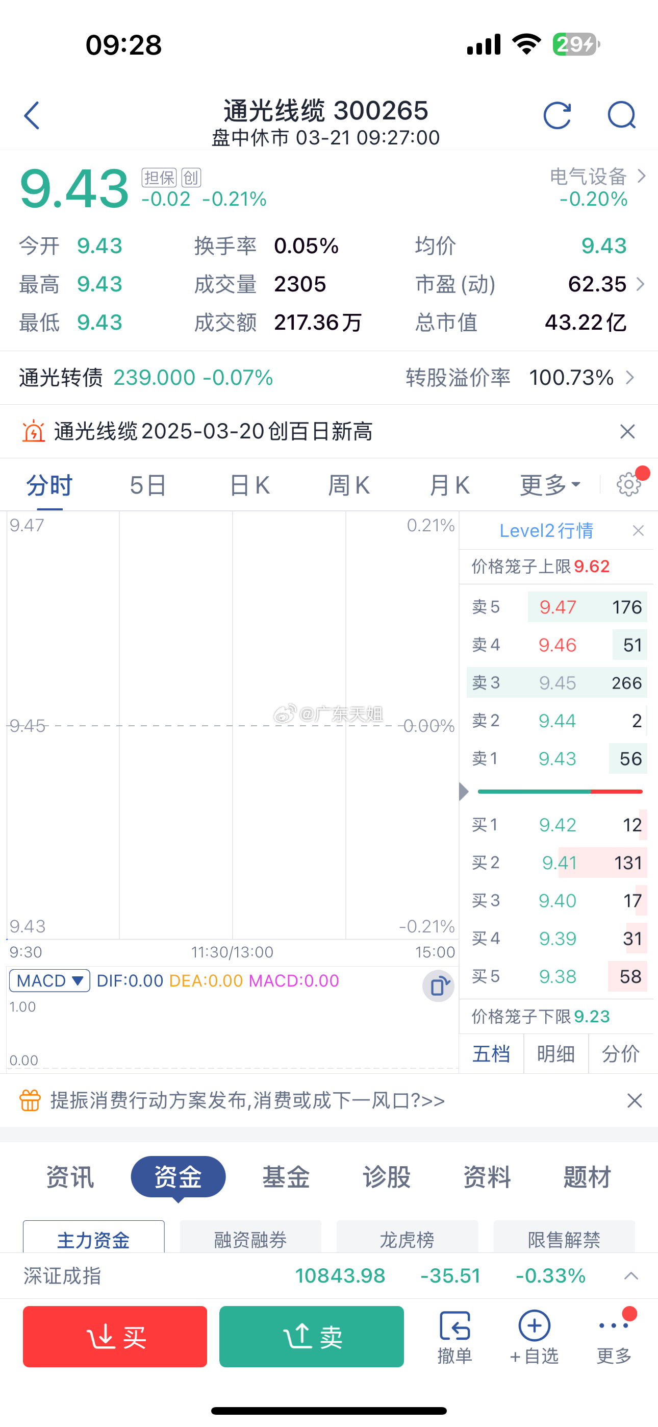 今天V+分享的还不错，开盘直接发力，强势拉升，恭喜关注的粉丝们……点赞评论来一波