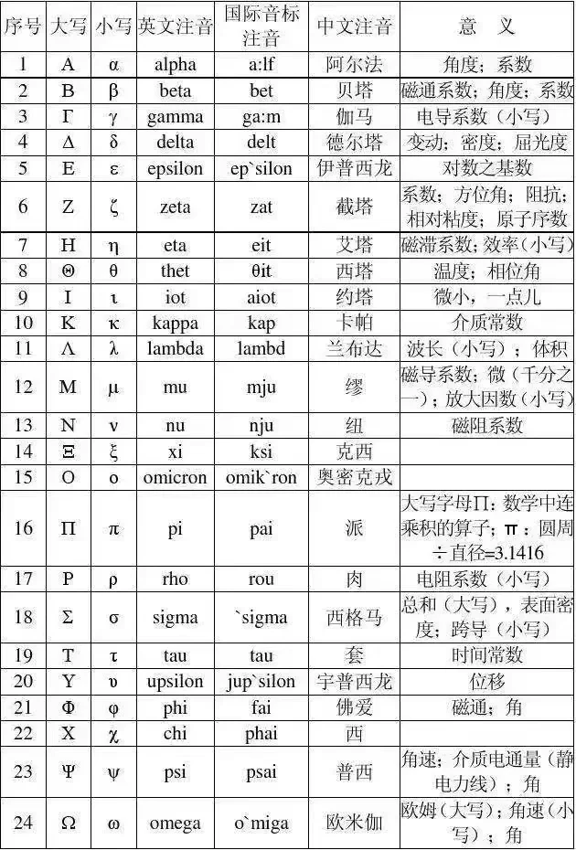 这些数学符号你们老师都怎么读评论区见
