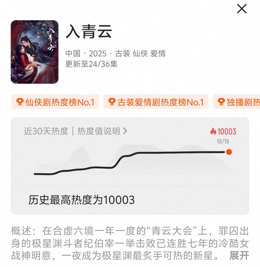 全体起立，恭喜🎉侯明昊，卢昱晓，余承恩《入青云》破万！！！！！这也是侯明昊在?