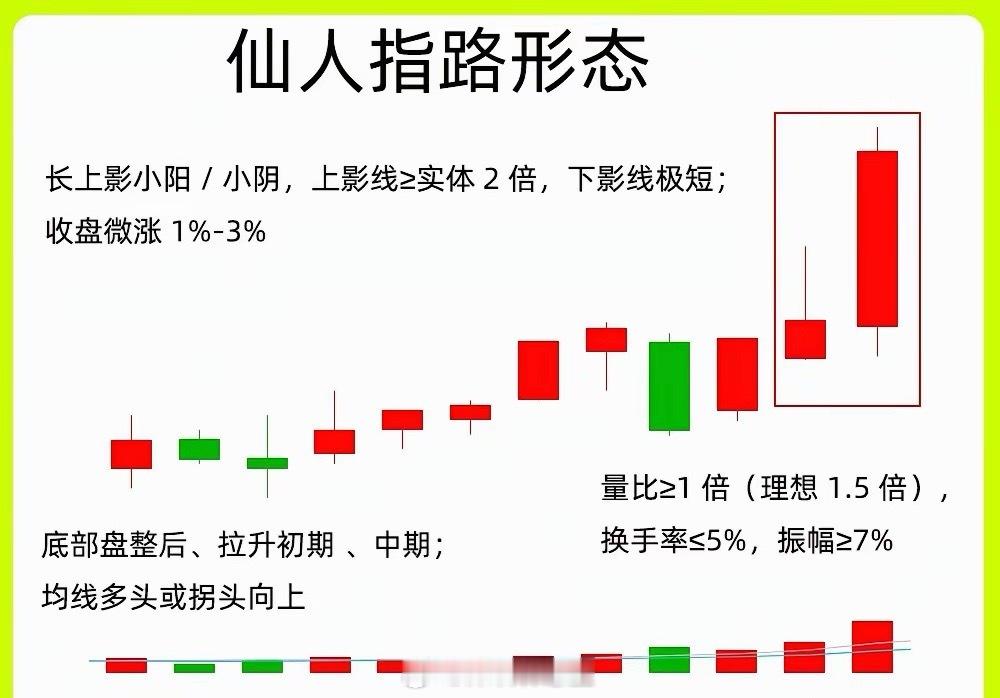 力试盘其实会在所有阶段都会去试盘，主力测试下方的承接力量也会测试上方抛压情况，而