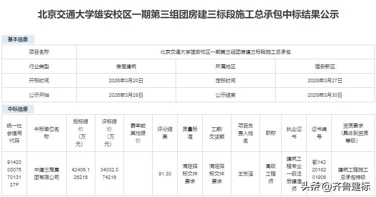中建三局中标河北4.2亿项目

2026年3月27日，河北雄安新区某网站发布中标