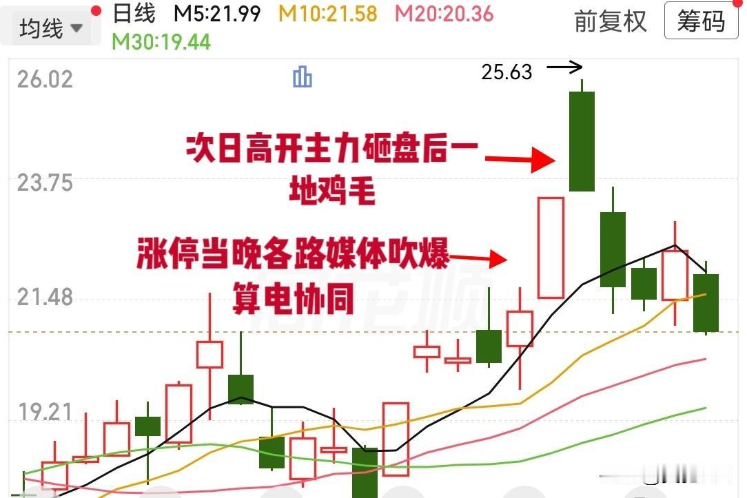 买股一定要避免“羊群效应”！何谓羊群效应？就是大家扎堆往热点里钻，盲目跟风随大流