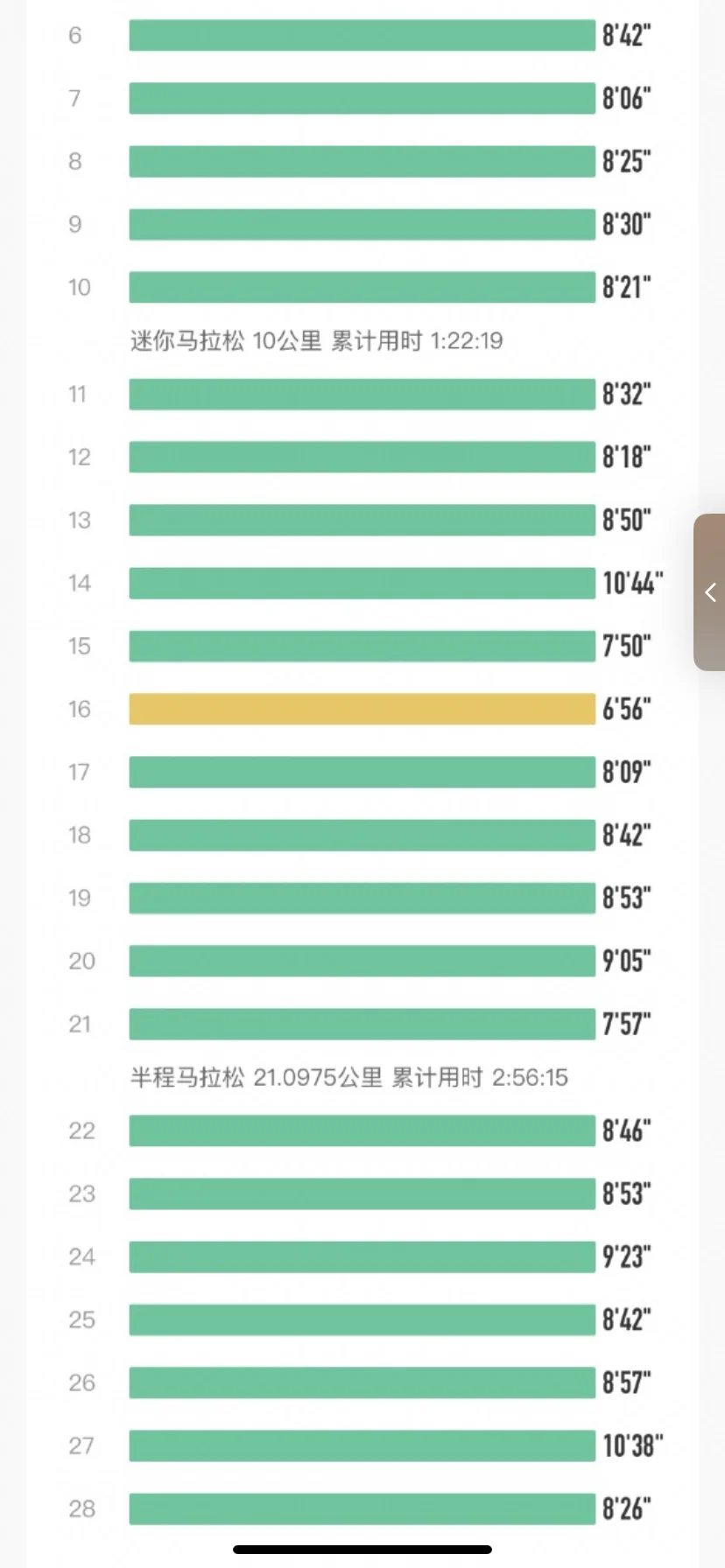 备战长马|最后一次长距离拉练