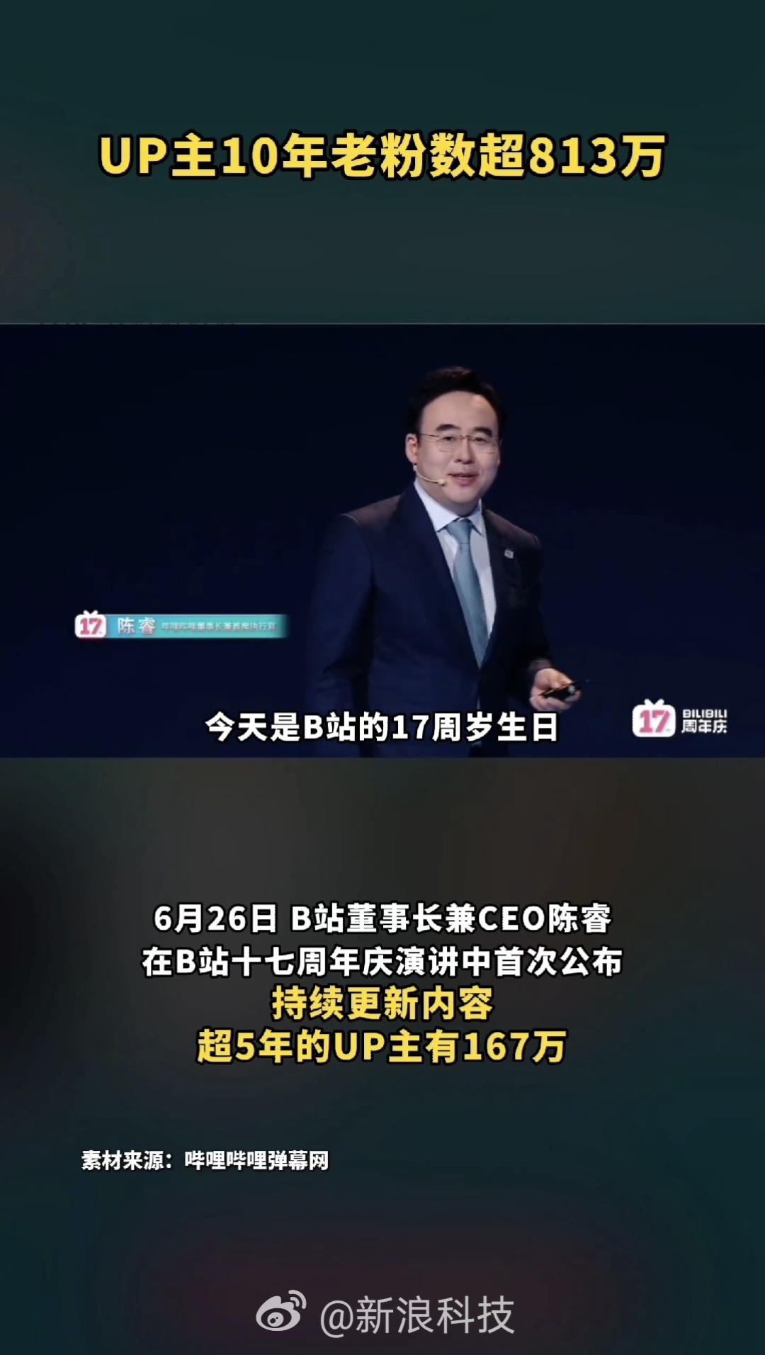 B站UP主10年老粉数超813万 当初只是偶然刷到一条视频随手点了关注，一晃十年