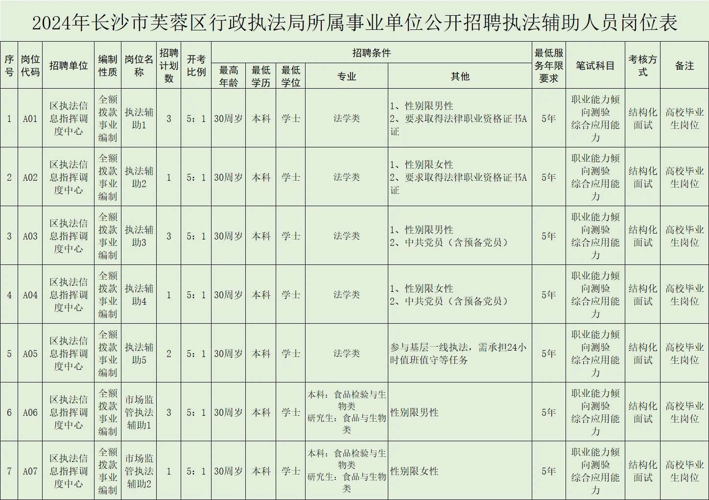 长沙事业单位又来啦！！！