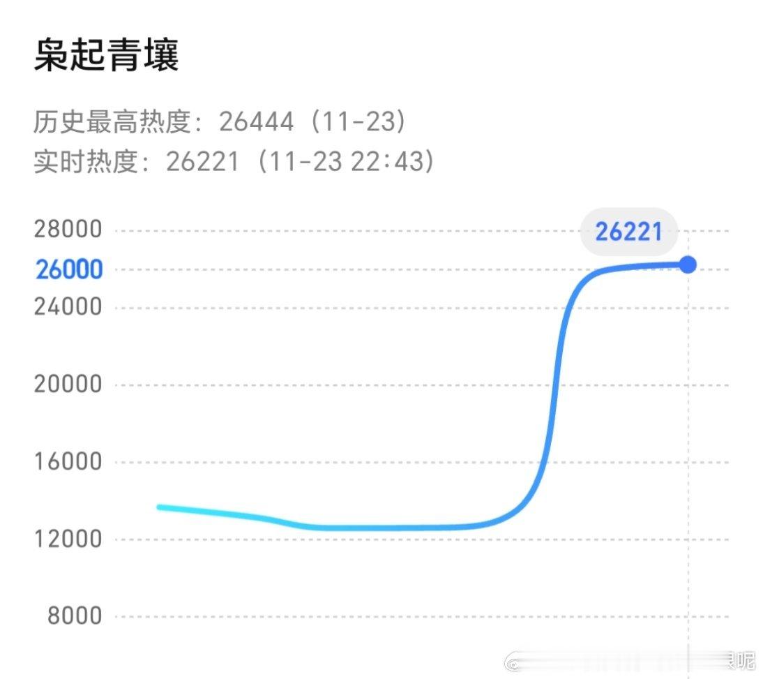 巴巴的枭起咋回事上不了27000❓目前看到第四集还不错啊，人设妆造各方面都比较贴