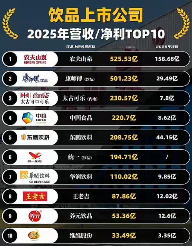 维维豆奶维维集团随着徐州一起衰落了