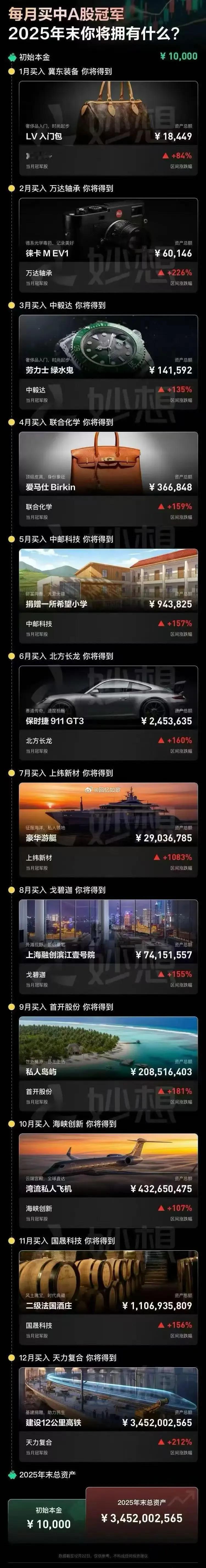 记住了，下次重生回来我就这样买！