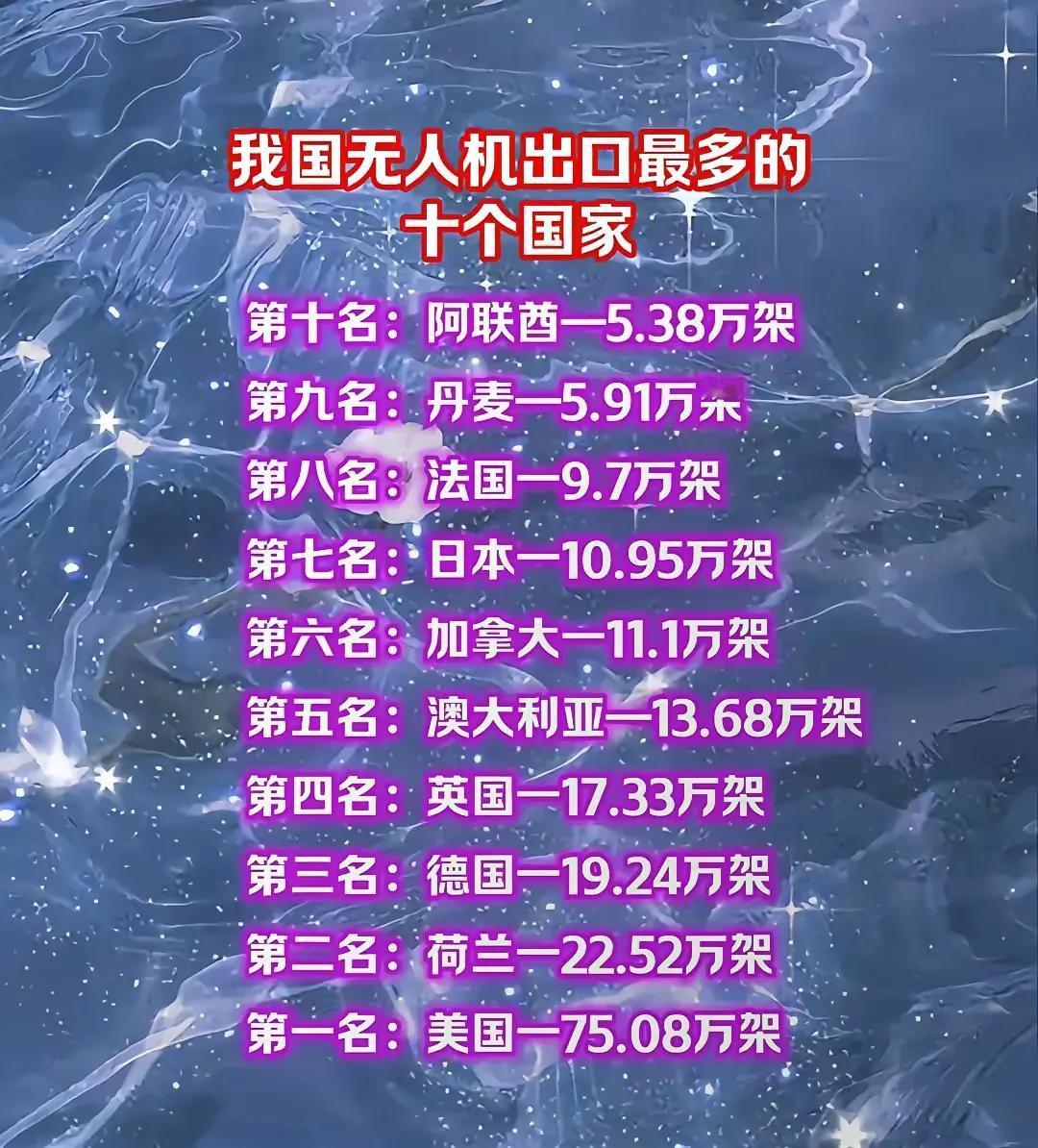 美国一直抵制大疆，却是进口中国无人机最多的国家，采购中国无人机达到75.08万架