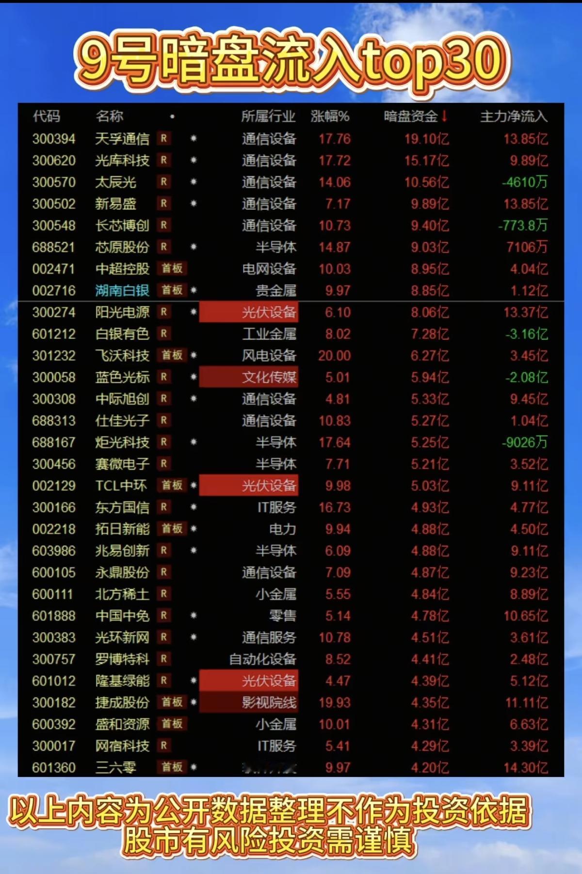 2.9周一  主力资金抢筹  暗盘数据 整理！

1.脑机接口+AI应用
2.贵