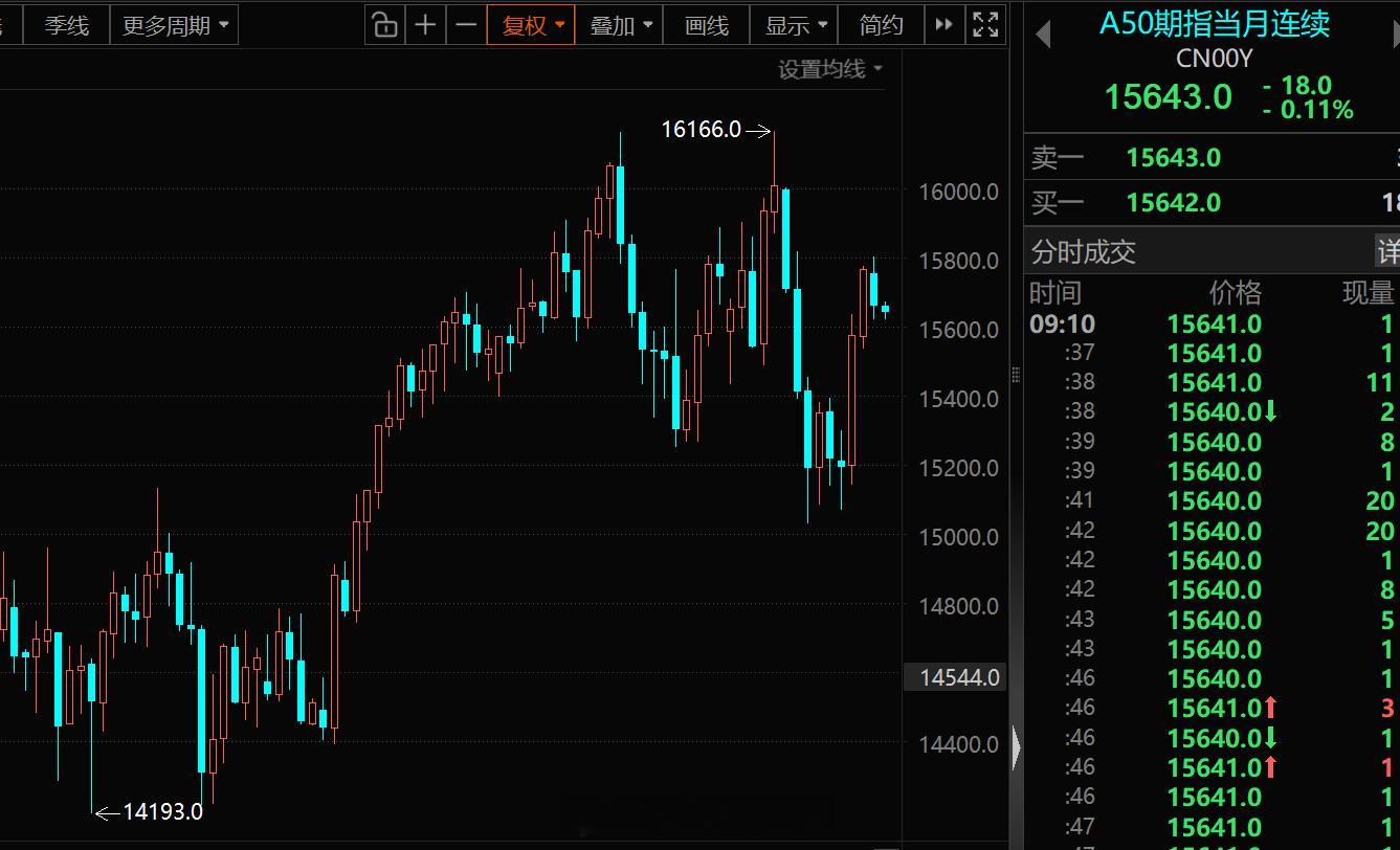 富时中国A50指数（FTSE China A50 Index）2026年6月季度