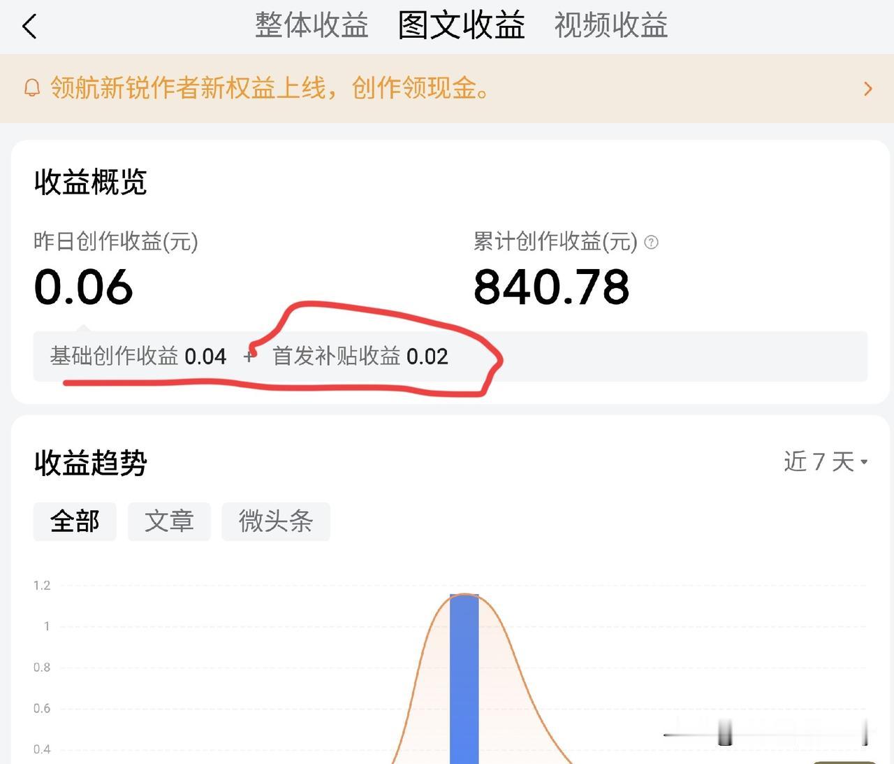 首发补贴还在？今天收益出来，6分钱，看到有2分是首发补贴，有点惊讶！

刷头条的
