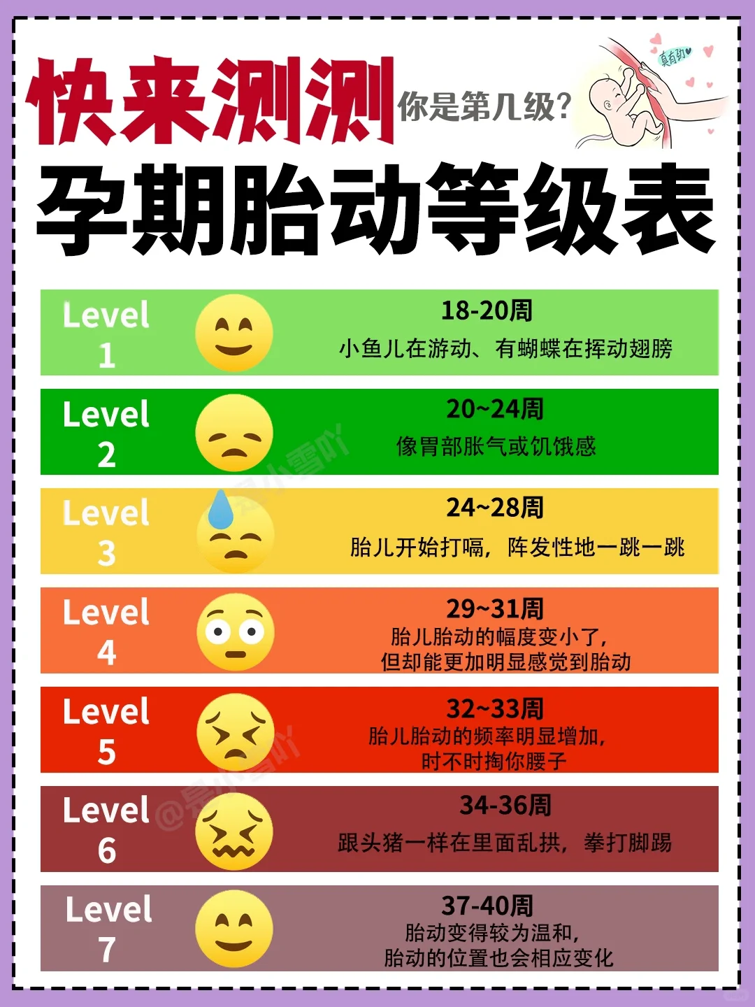 快来测测‼️孕期胎动等级表➕数胎动方法✅