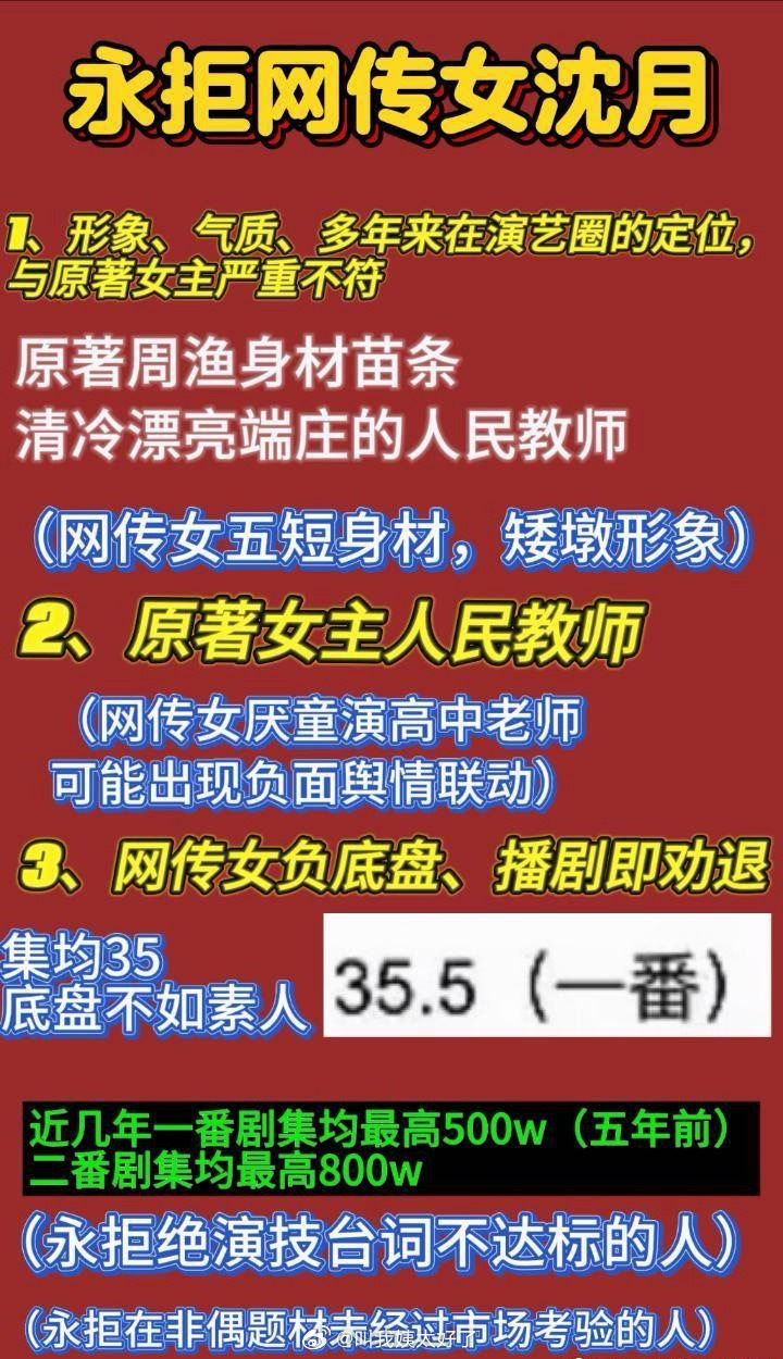 张晚意粉丝在永拒网传的但愿人长久女主沈月，沈月集均居然才35？ 