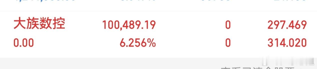 301200（大族数控）撤了，晚点开新仓！大家点赞评论走起来，太少的话就不分享了