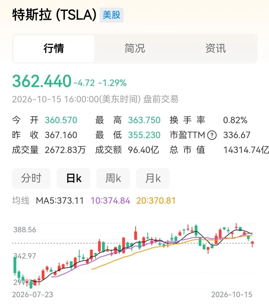侄子的会飞的汽车

会飞的汽车，三四年前，小鹏汽车早已经拿样车出来了。还触动了所