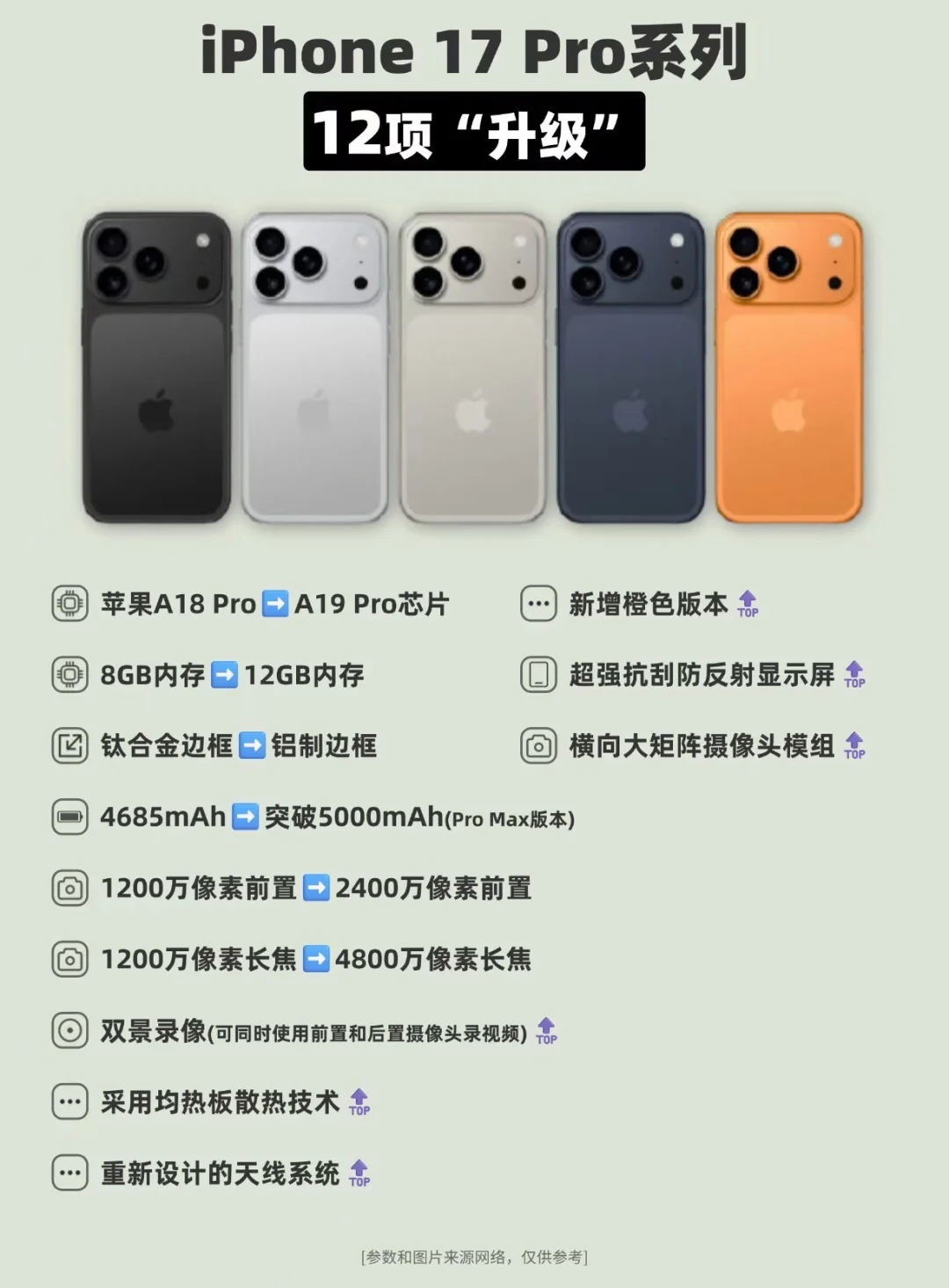 iPhone 17 Pro系列12项升级❗