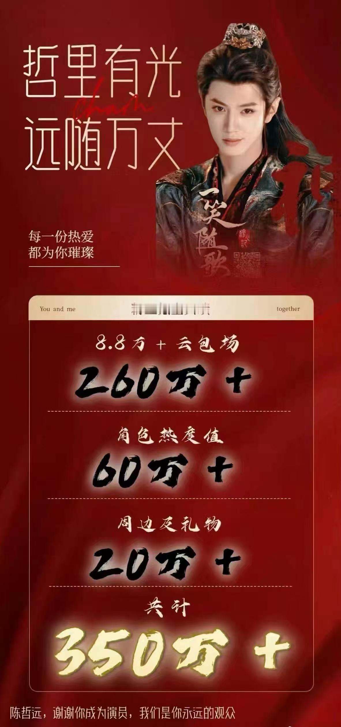 陈哲远2个角色小元宝氪金750W+梦花廷10.29W+云包场、还在加码ing….