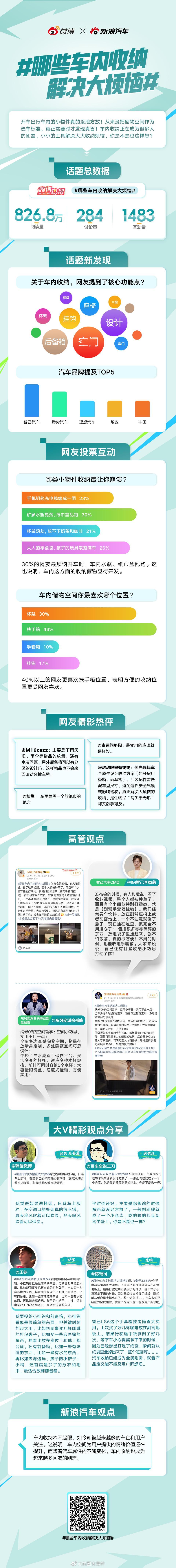 开车出行车内的小物件真的没地方放!从来没把储物空间作为选车标准，真正需要时才发现