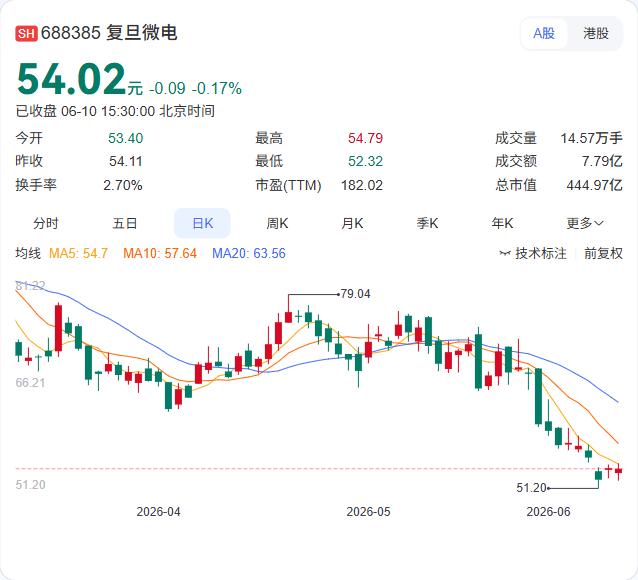 百度智能云团队今日到访复旦微电子集团，双方围绕AI驱动半导体产业变革展开深入交流