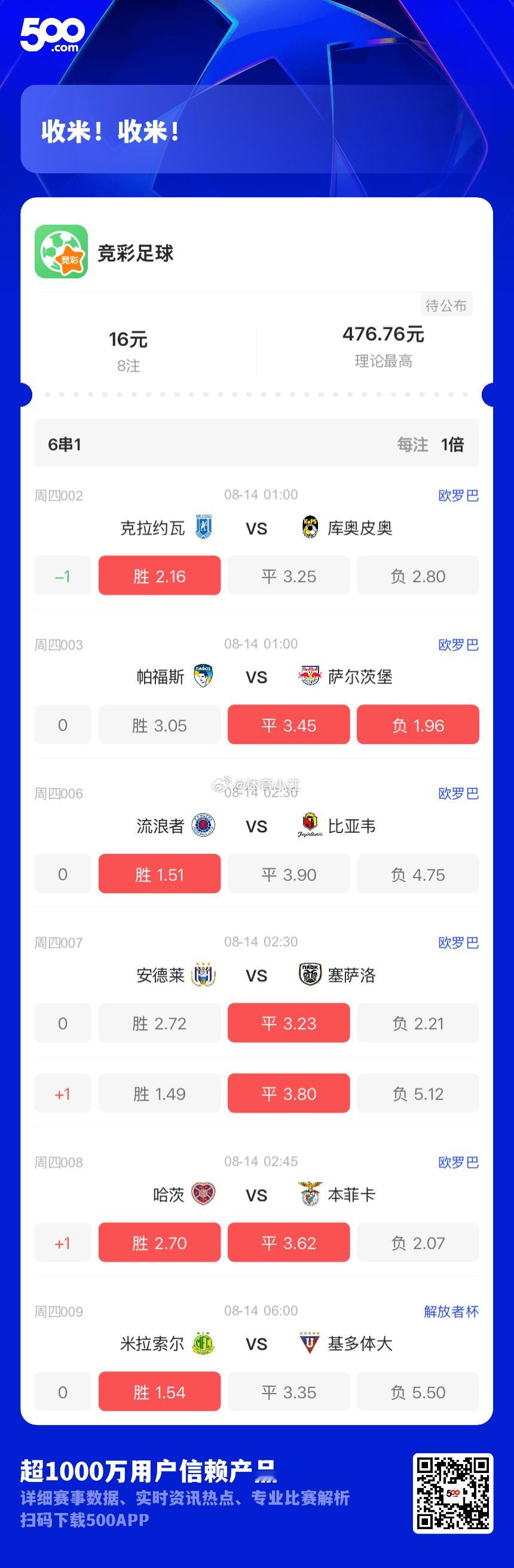 今日看法，兄弟们先看看足球