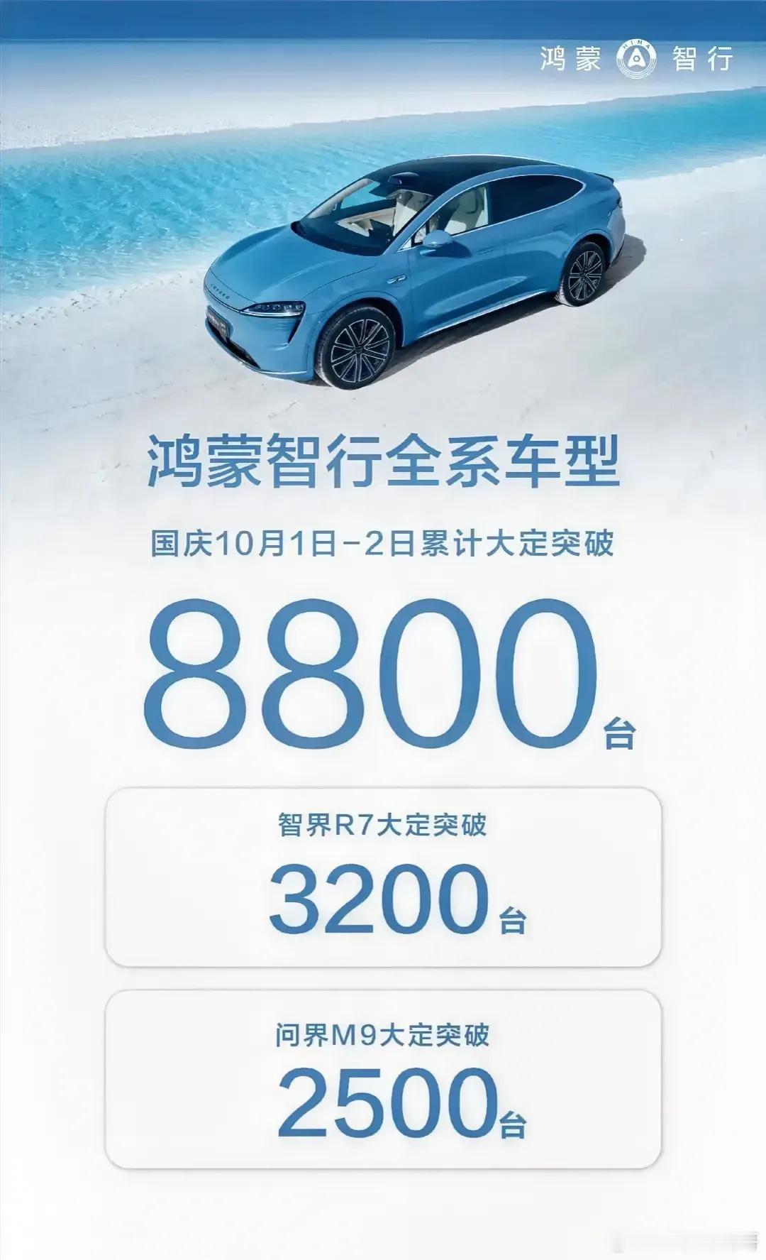 为什么问界M9一直被阴阳怪气，销量却越来越猛？？？？均价55万的车2天干了250