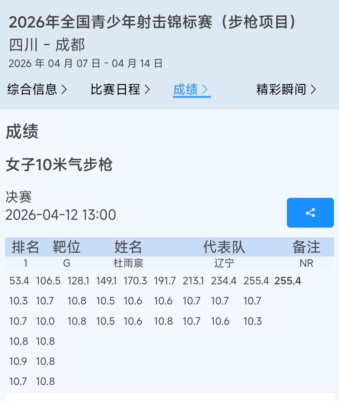 OMG，夸夸这个小杜！ ---二编线-----更新一下官方成绩单，后标改成了“N