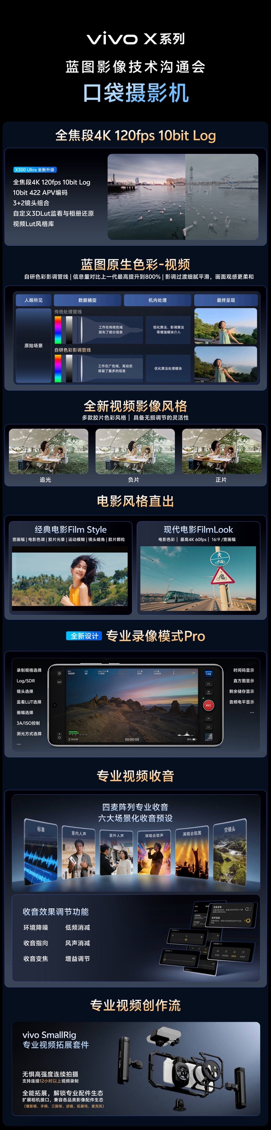 蓝厂这次直接把手机影像拉到新高度！新一代专业V单，从“拍照手机”进化成全链路专业