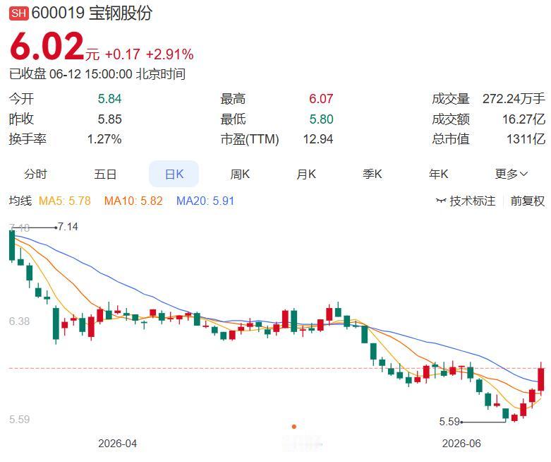 2026.6.12晚间上市公司重大事项公告（一）：
 
一、重大事项公告：
1.